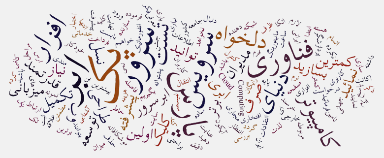 keyword